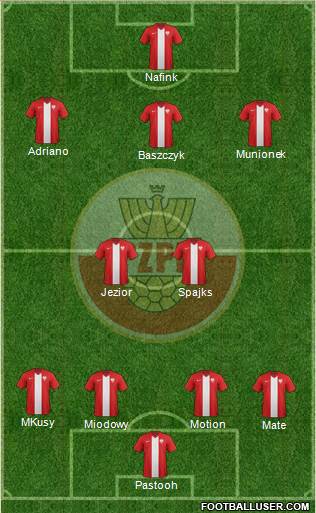 Poland Formation 2015