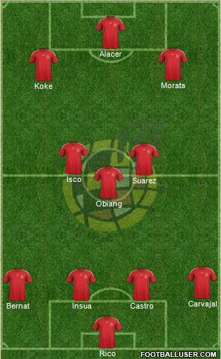 Spain Formation 2015