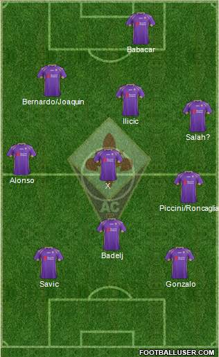 Fiorentina Formation 2015