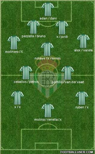 Real Betis B., S.A.D. Formation 2015