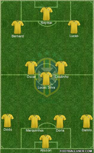 Brazil Formation 2015