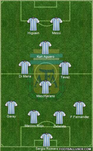 Argentina Formation 2015