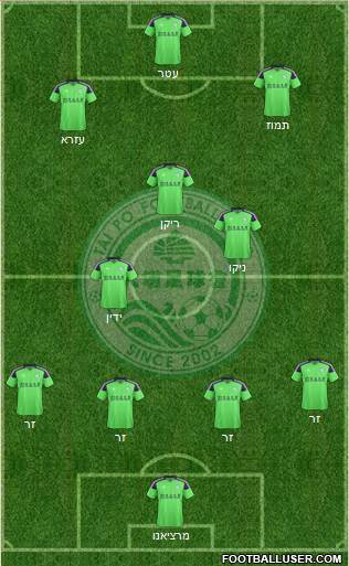 Tai Po Football Club Formation 2015