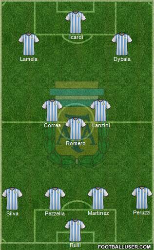 Argentina Formation 2015