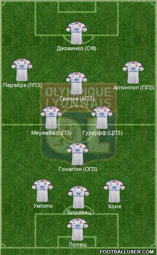 Olympique Lyonnais Formation 2015