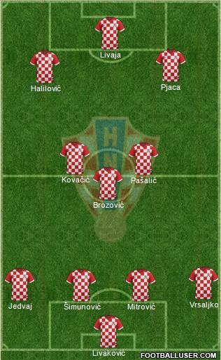 Croatia Formation 2015