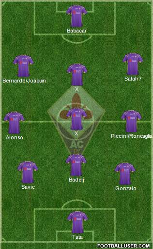 Fiorentina Formation 2015