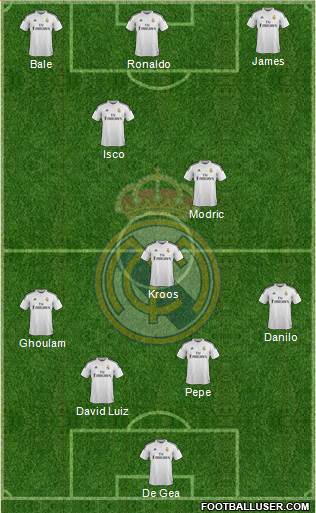 Real Madrid C.F. Formation 2015