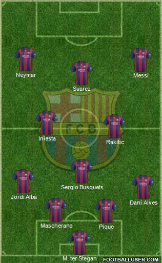 F.C. Barcelona Formation 2015
