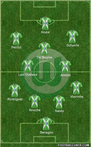 VfL Wolfsburg Formation 2015