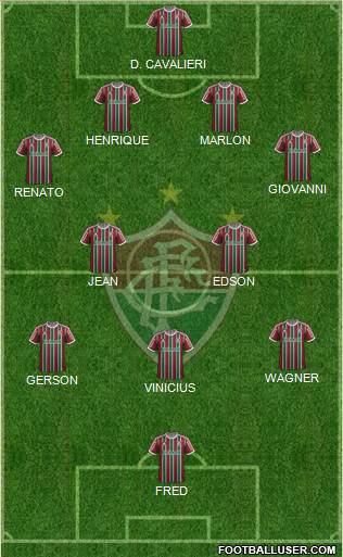 Fluminense FC Formation 2015