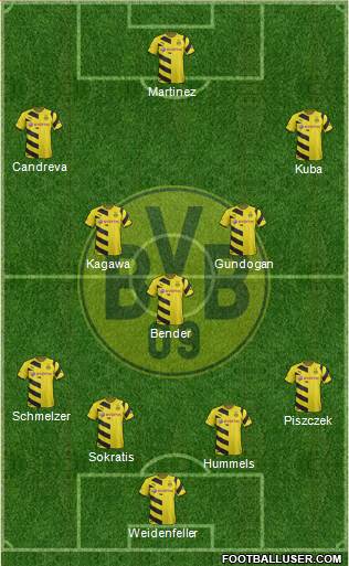 Borussia Dortmund Formation 2015