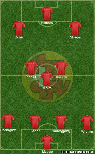 Switzerland Formation 2015
