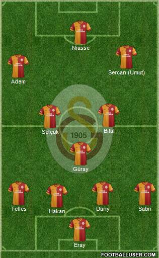 Galatasaray SK Formation 2015