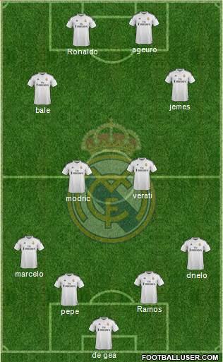 Real Madrid C.F. Formation 2015