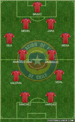 Chile Formation 2015