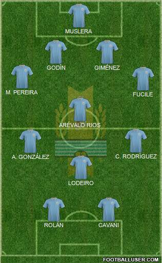 Uruguay Formation 2015