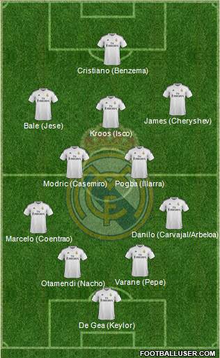 Real Madrid C.F. Formation 2015