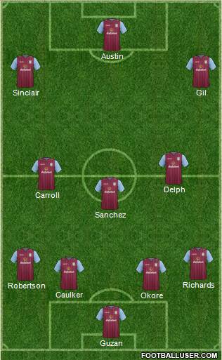 Aston Villa Formation 2015