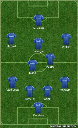 Chelsea Formation 2015