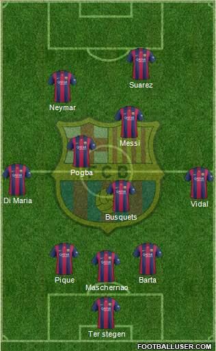 F.C. Barcelona Formation 2015