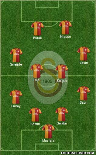 Galatasaray SK Formation 2015