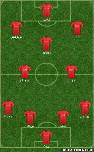 Liverpool Formation 2015