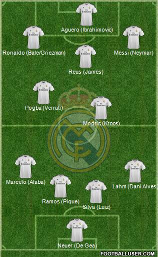 Real Madrid C.F. Formation 2015