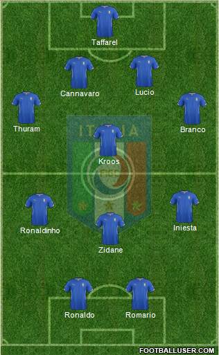 Italy Formation 2015