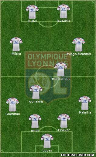 Olympique Lyonnais Formation 2015
