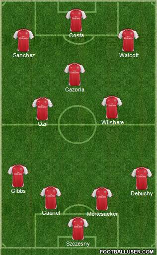 Arsenal Formation 2015