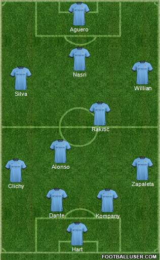 Manchester City Formation 2015