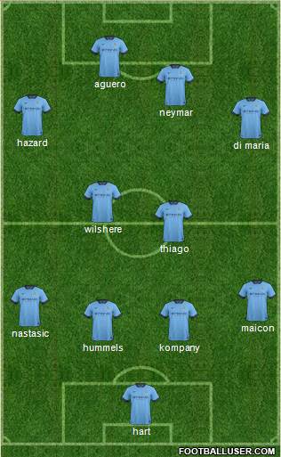 Manchester City Formation 2015