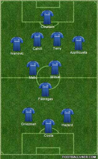 Chelsea Formation 2015