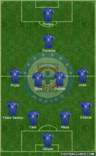 Club Deportivo Cruz Azul Formation 2015