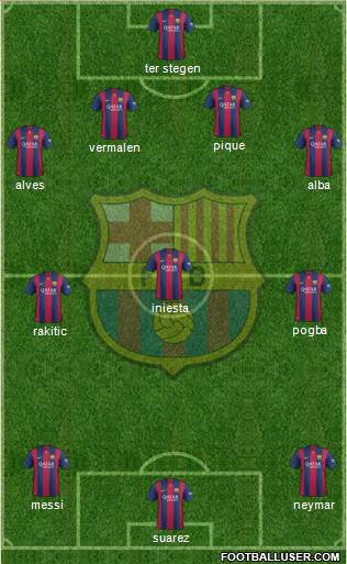 F.C. Barcelona Formation 2015