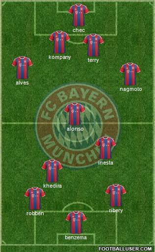 FC Bayern München Formation 2015