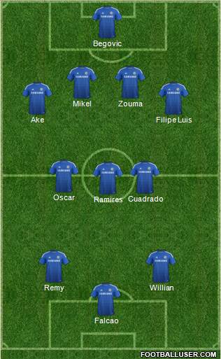 Chelsea Formation 2015