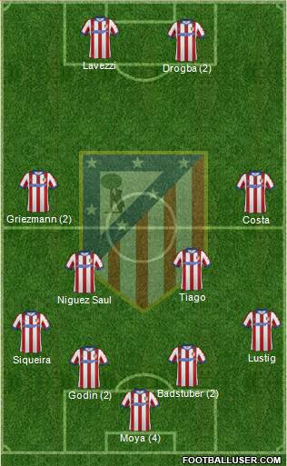 C. Atlético Madrid S.A.D. Formation 2015