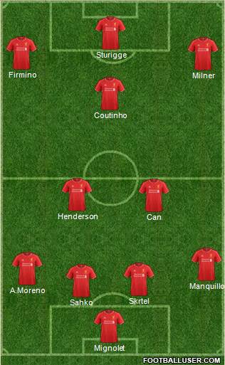 Liverpool Formation 2015