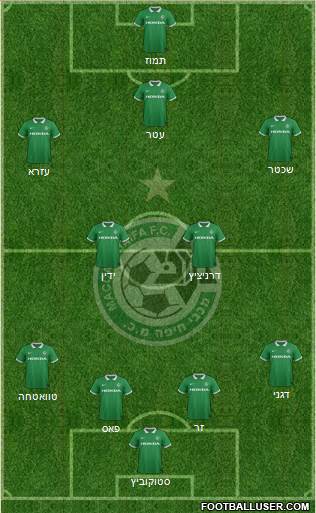 Maccabi Haifa Formation 2015