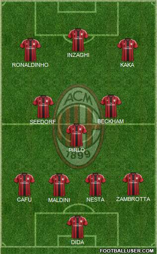A.C. Milan Formation 2015