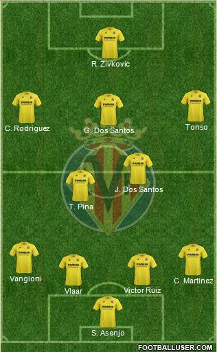 Villarreal C.F., S.A.D. Formation 2015