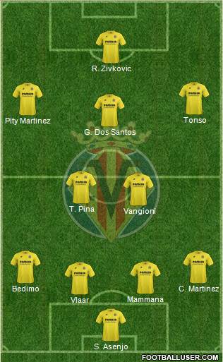 Villarreal C.F., S.A.D. Formation 2015