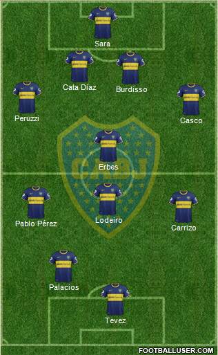 Boca Juniors Formation 2015