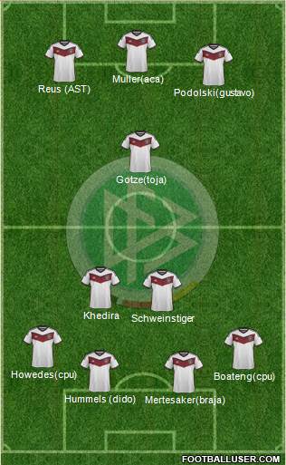Germany Formation 2015