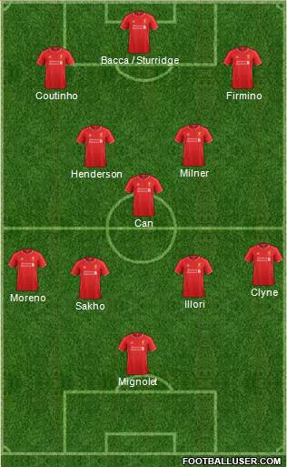 Liverpool Formation 2015