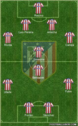 C. Atlético Madrid S.A.D. Formation 2015