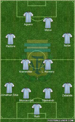 Argentina Formation 2015