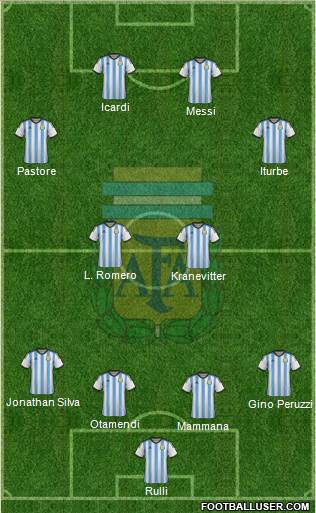 Argentina Formation 2015